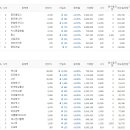 11월 14일 상한가와 하한가 종목 및 주요 사유 이미지