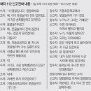 지동초등학교 후문 ~ 지동 112-3 이미지