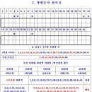 733회 주간출현 조사표 분석 이미지