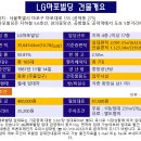 LG마포빌딩 이미지