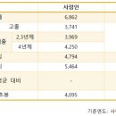 농업회사법인(주)팜스코바이오인티 이미지