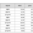 라온종합인력 이미지