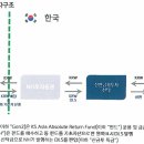 젠투 이미지