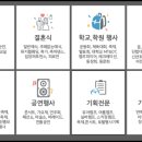 신선한사람들 네이버블로그