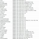 아이토리아안경원 이미지