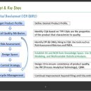 FMEA 기반 위해평가 및 QbD 활용 이미지