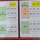 [센텀 마사지] 센텀 까오싱 발마사지 후기