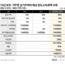2022-03-0002 - 당진시 | 2022-03-0002