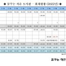 꿈꾸는작은도서관 2022년 회계현황 이미지