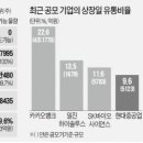 현대유통 이미지