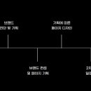 메타기획컨설팅