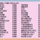 카페파노라마