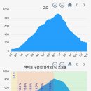석계 한성아파트 이미지