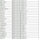 한믈낚시터 이미지
