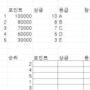 돌발상황 대처 방안 및 기출 질문+기출 공유 이미지