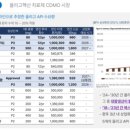 에스티팜(주) 이미지
