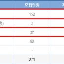 아주대학교 이미지