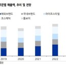 유진인터내셔날 이미지