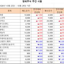 [비상장 주식] 2026년 10월 29일 주간 시황입니다. 이미지