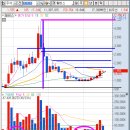 한솔네트웍스(주) 이미지