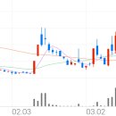 에스케이(SK)인스트루먼트 이미지