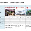 롯데슈퍼 이미지
