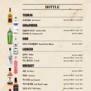 브롱스브루잉컴퍼니 광안리BP점 네이버블로그