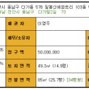 일봉산해피트리아파트 이미지