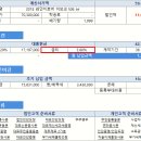 2018 레인지로버 이보크 se 5월 프로모션 할인 1100만원 은행 할부 대출 vs 자동차리스 김요한팀장 이미지