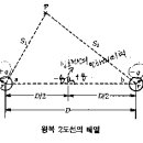 정전용량-출처:http://www.eom.co.kr 이미지