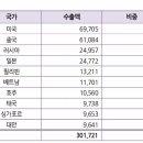 (주)한국소스 티스토리