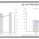 남부B2B 이미지