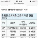 유령회원~그림자만 살짝!!! 저소득층 적금 정리표(?) 이미지