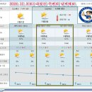 2019년 11월 2일(토) 전북 순창~전남 장성 "내장산~백암산" 주변의 날씨예보 이미지