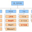 부여제 티스토리