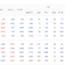 동학개미티브이 이미지