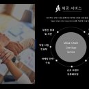 수지한국공인중개사사무소 이미지