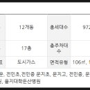 전민중학교 버스정류장 이미지