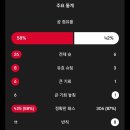 뮌헨 vs 토트넘 / 토트넘 공격 주요장면 이미지