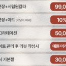 네일달다 - 수원시 영통구 영통로 505 | 네일달다