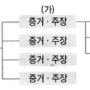 ▶논술 실전 15강좌와 전문가의 글쓰기 비법 제시 이미지