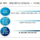시티패스