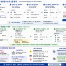 소포마을 | 우체국 방문접수소포 예약방법과 반품접수 쉽게 정리