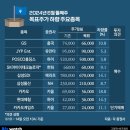 한화그룹 LNG 사업 확장과 투자, LNG 수혜주