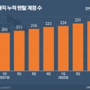 매직크리닝 이미지