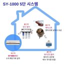 SY-1000 활성수 만드는 방법 이미지