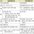 가이드협동조합 이미지