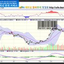 11월 29일 목요일 VN INDEX 호치민 증권 거래소 이미지