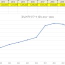 [헌혈통계분석] 시도별 헌혈률_1편_"경남의 헌혈률은?" 이미지