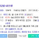 황금빛 내인생 36회 시청률 42.8% 이미지